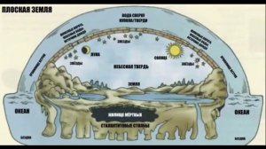 Плоская земля - библейская истина. 4 часть. Основание земли