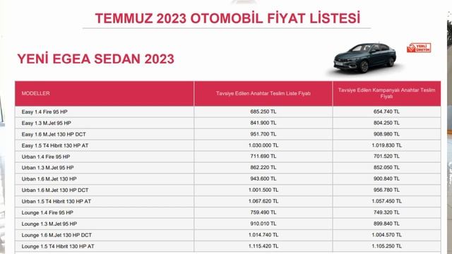 10 TEMMUZ 2023 FIAT EGEA SEDAN VERGİ ZAMLI FİYAT LİSTESİ AÇIKLANDI!