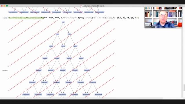 Wolfram Physics Project: Working Session Thursday July 23 2020 Metamathematics  Part 1