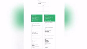 как строит свои ветки в атоми