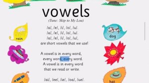 Jolly Phonics | The Vowel Song | Long and Short Vowel Sounds | Phonic Song