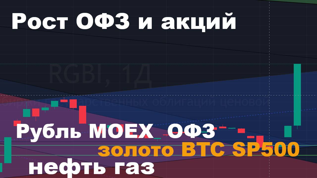 Прогноз курса рубля, ОФЗ, Мосбиржа, нефть, газ, золото, BTC, SP500