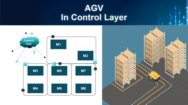 From Industrial 3.0 to Industrial 5.0 смотреть онлайн