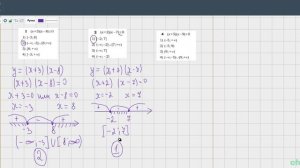 13.2 Решение неравенств методом интервалов