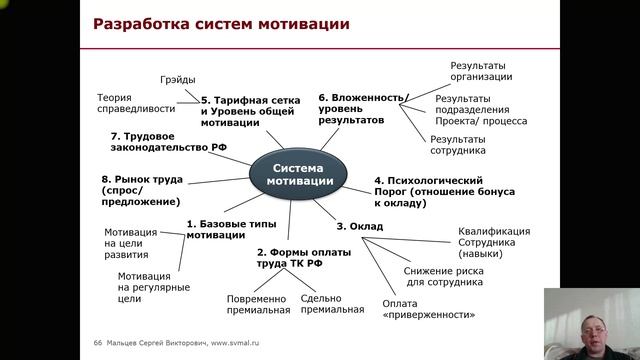 Тренинг: Мини МВА. Часть 70. (Мальцев Сергей Викторович)