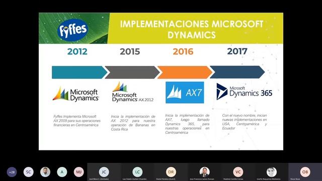 Microsoft Dynamics 365 Finance and Operations