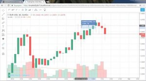 Супер стратегия по ATR и формула расчета Мартингейла.