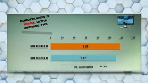 6950 XT vs 6700 XT Benchmark – 59 Tests