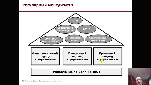 Тренинг: Мини МВА. Часть 76. (Мальцев Сергей Викторович)
