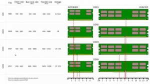 Серверная оперативная память (история, характеристики, принцип работы)