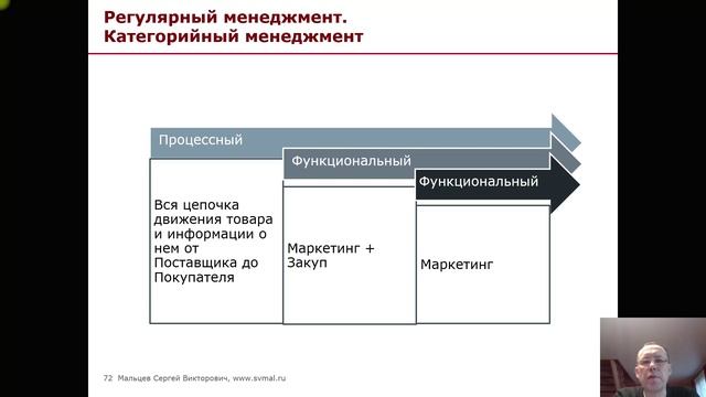 Тренинг: Мини МВА. Часть 80. (Мальцев Сергей Викторович)