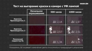 Царапины на полимерном покрытии металла _ Как выбрать корректор для ремонта царапин