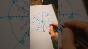 Как построить Колесо баланса?