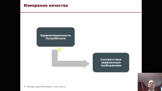 Тренинг: Мини МВА. Часть 87. (Мальцев Сергей Викторович)