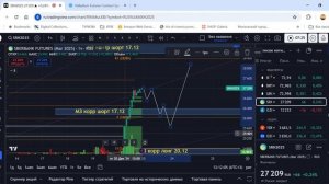 Обзор по фьючерсам на индекс ММВБ, газпром, сбер, платину и палладий. 22.12