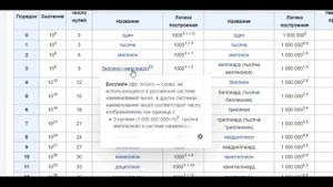 Математика с нуля Ч.4. Разряды и классы чисел
