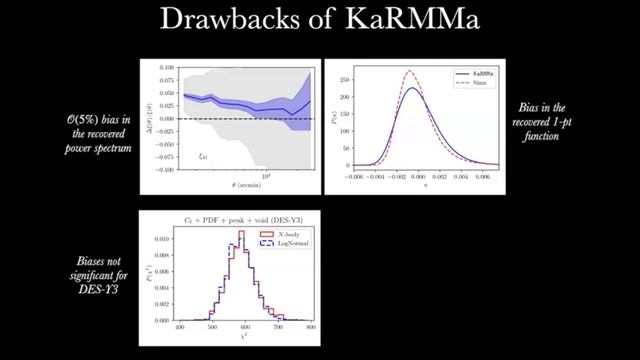 Supranta Sarma Boruah  Optimal Weak Lensing Analysis with Map-Based Inference