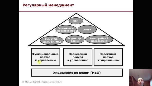 Тренинг: Мини МВА. Часть 75. (Мальцев Сергей Викторович)