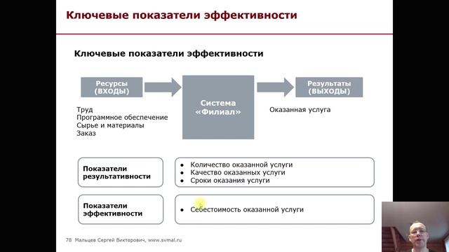 Тренинг: Мини МВА. Часть 86. (Мальцев Сергей Викторович)