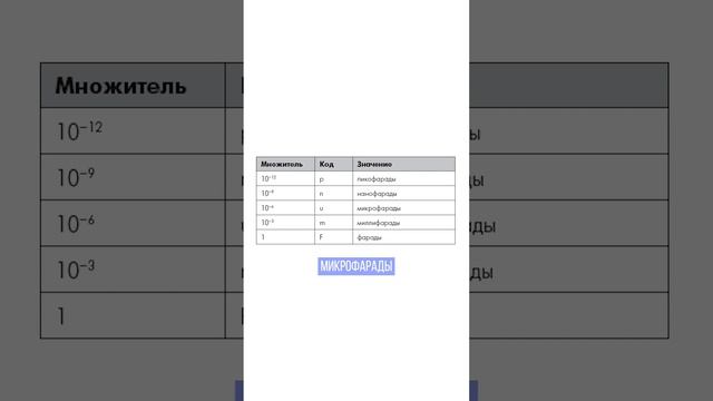 Что такое Конденсатор ?