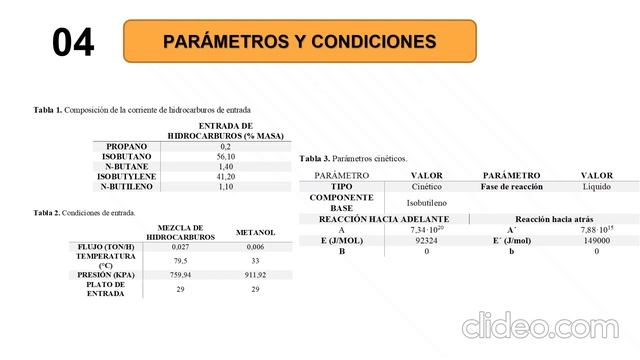 Destilacion reactiva Grupo D смотреть онлайн