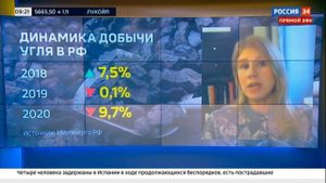 Россия-24 : Анна Цивилева о перевозке угля в восточном направлении