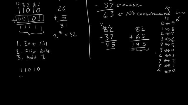 Twos complement and tens complement