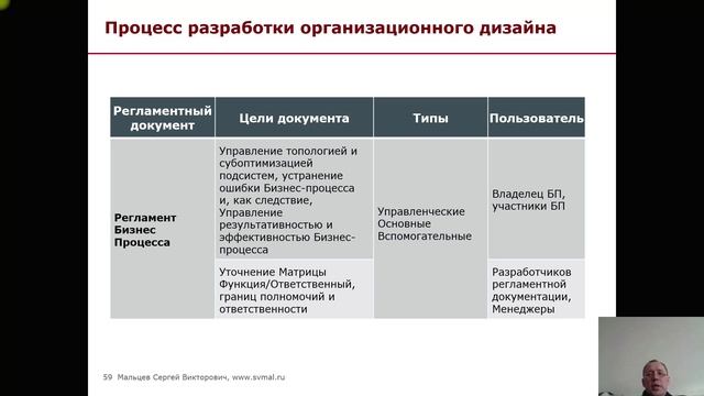 Тренинг: Мини МВА. Часть 65. (Мальцев Сергей Викторович)