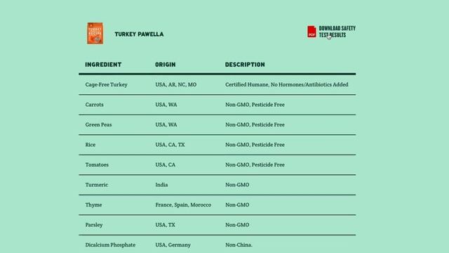 A Pup Above: Hand's-On Review of Slow-Cooked Dog Food! смотреть онлайн