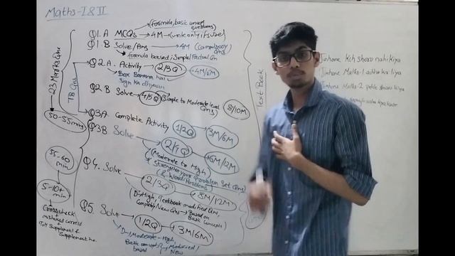 Maths Paper Hacked🤯| Class 10 | Smart Way to Score upto 40/40 | Maharashtra Board