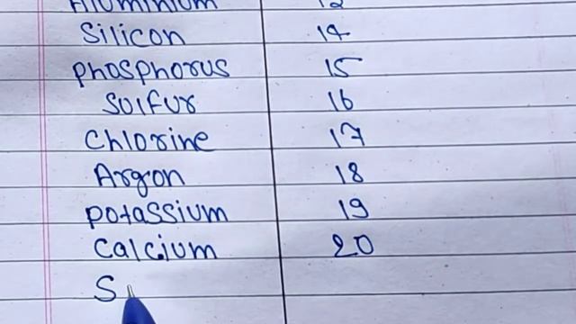 Elements and atomic number || 40 elements and their atomic number смотреть онлайн