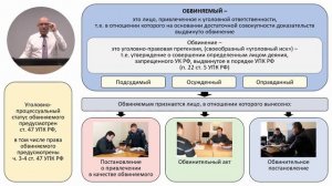 Записана обновленная леĸция "Участники уголовного судопроизводства. Часть 3"