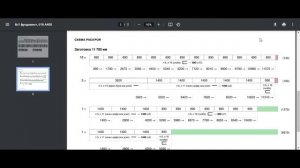 видео 3. Практическая работа по раскрою арматуры.