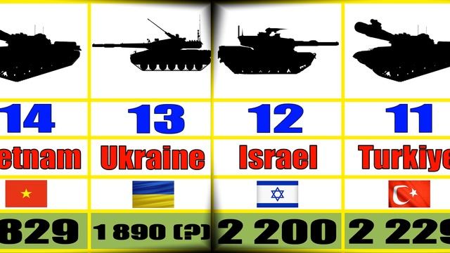Рейтинг стран по количеству ТАНКОВ 🔥🔥🔥 смотреть онлайн