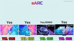 TCL C635 vs C735 vs C835 vs C935 4K TV Comparison | 65C635 vs 65C735 vs 65C835 vs 65C935 |