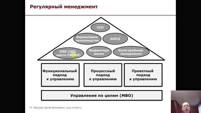 Тренинг: Мини МВА. Часть 78. (Мальцев Сергей Викторович)