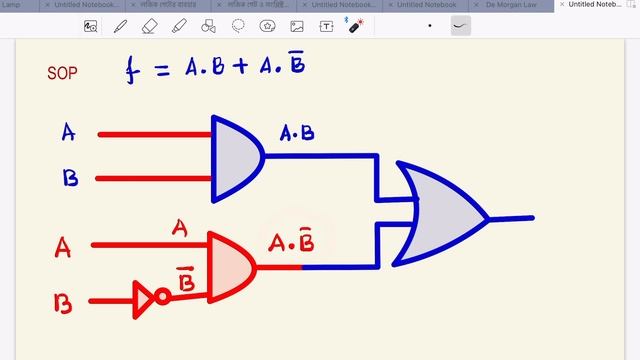 Implementation of Boolean functions_HD @VIBGYOR of physics #physics #booleanfunction #logicgates