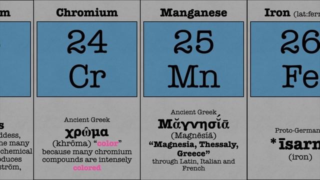 Etymology of Chemical Elements (1) смотреть онлайн