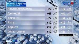 Прогноз погоды на 24 декабря