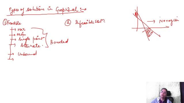 GATE Operation Research | Gate PYQs| GATE Exam Graphical Method Previous Year Questions