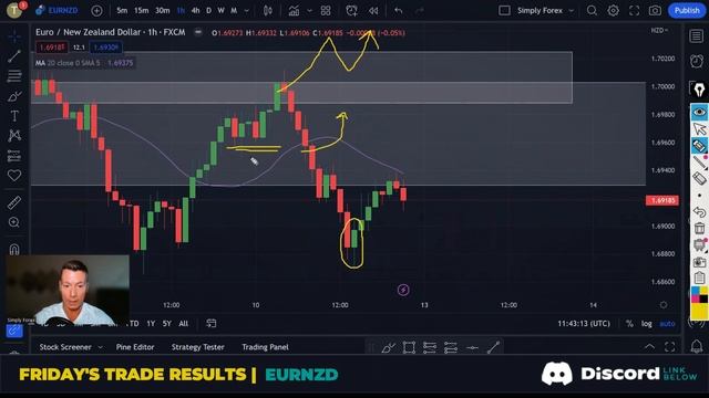 AUDUSD, USDJPY, EURNZD, NZDCAD｜Trade your criteria!｜Forex Trade Ideas & Analysis