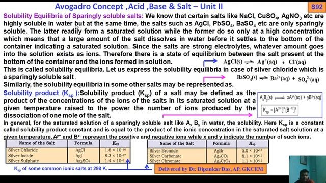 L 16 of Avogadro no by Dr Dipankar Das смотреть онлайн