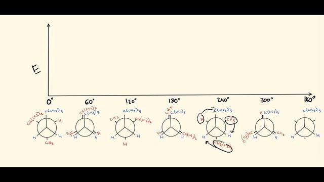 Newman Projection Potential Energy Diagram (Conformational Analysis) || Organic Chemistry смотреть онлайн