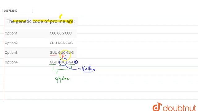 The genetic code of proline are: