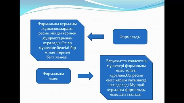 Еңбек ұжымын басқару психологиясы