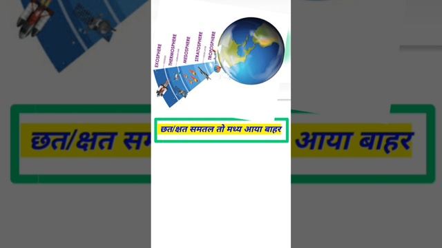 Troposphere, Stratosphere,Mesosphere,Thermosphere,Exosphere ; division of atmosphere ;atmosphere