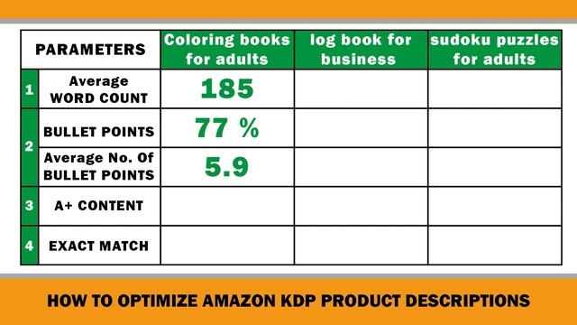 How to Rank Your Book on Amazon KDP #7 [ PRODUCT DESCRIPTION ] - AMAZON KDP FOR BEGINNERS смотреть онлайн