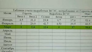 Итоги за март 2024 г.