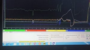 Мотор тестер в деле. Фиат троит двигатель. Разбор теста.