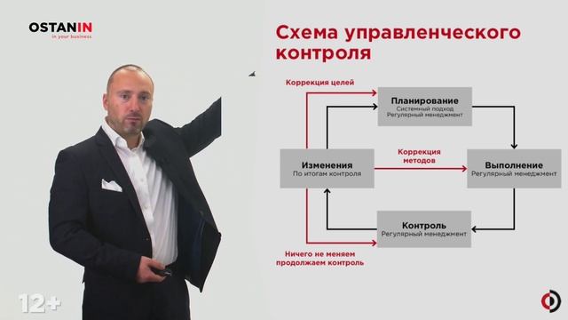 Как контролировать сотрудников в офисе и на удаленке? Система управленческого контроля